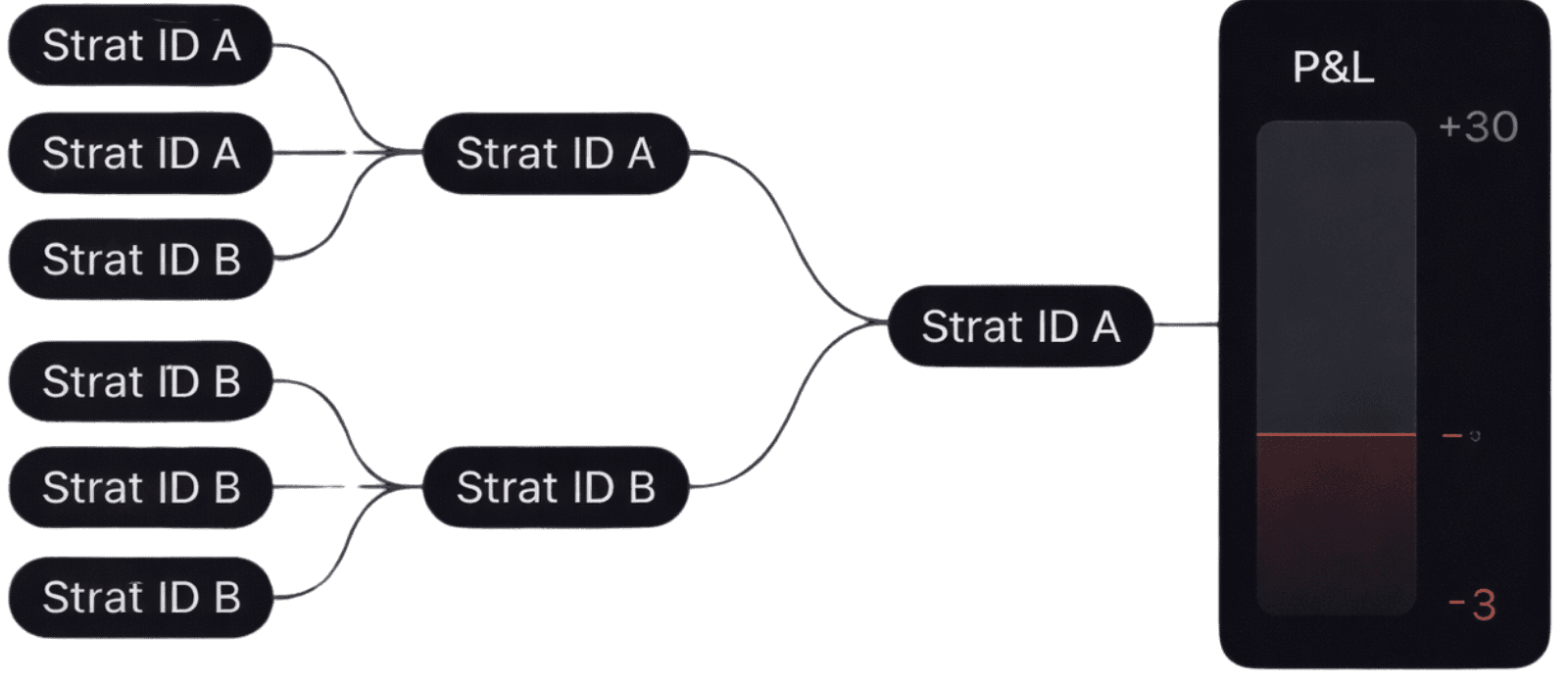 Strategy Attribution
